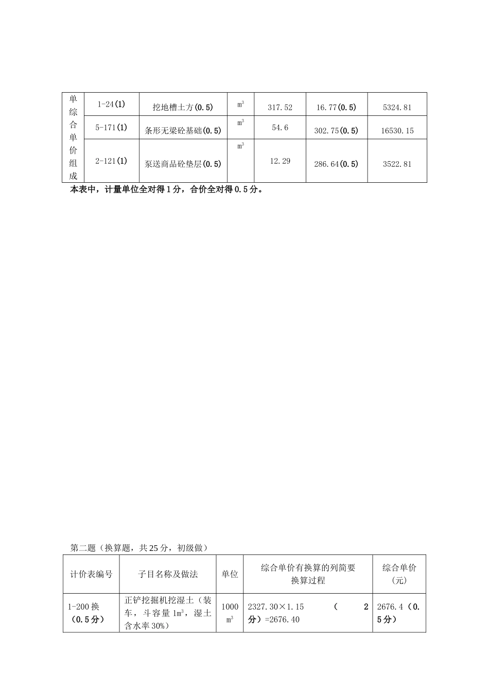 2025年土建试题答案及评分标准_第2页