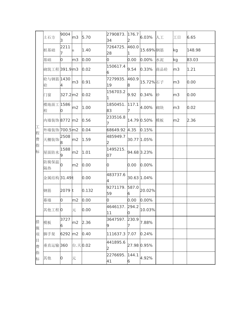 2025年地下停车场建筑工程造价指标分析_第2页