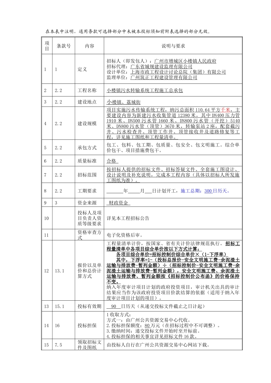 2025年城镇污水转输系统工程招标文件_第3页