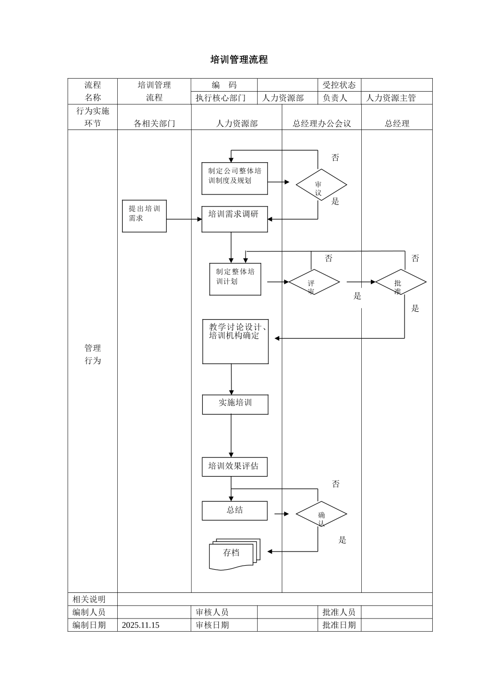 2025年培训管理流程_第1页
