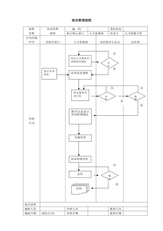 2025年培训管理流程
