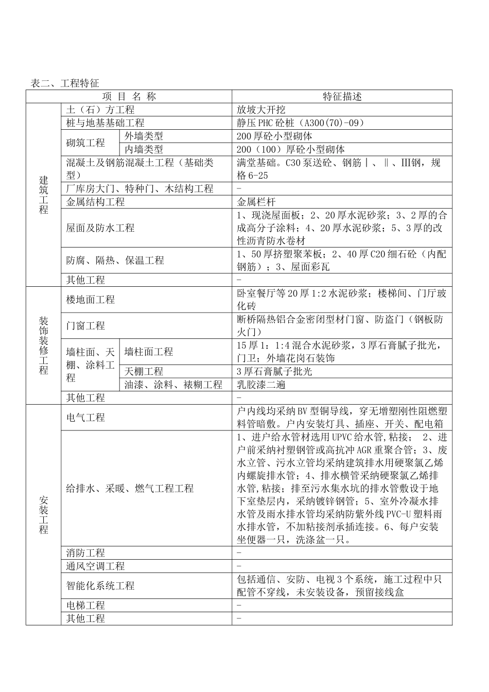 2025年多层住宅建筑安装工程造价指标分析_第2页