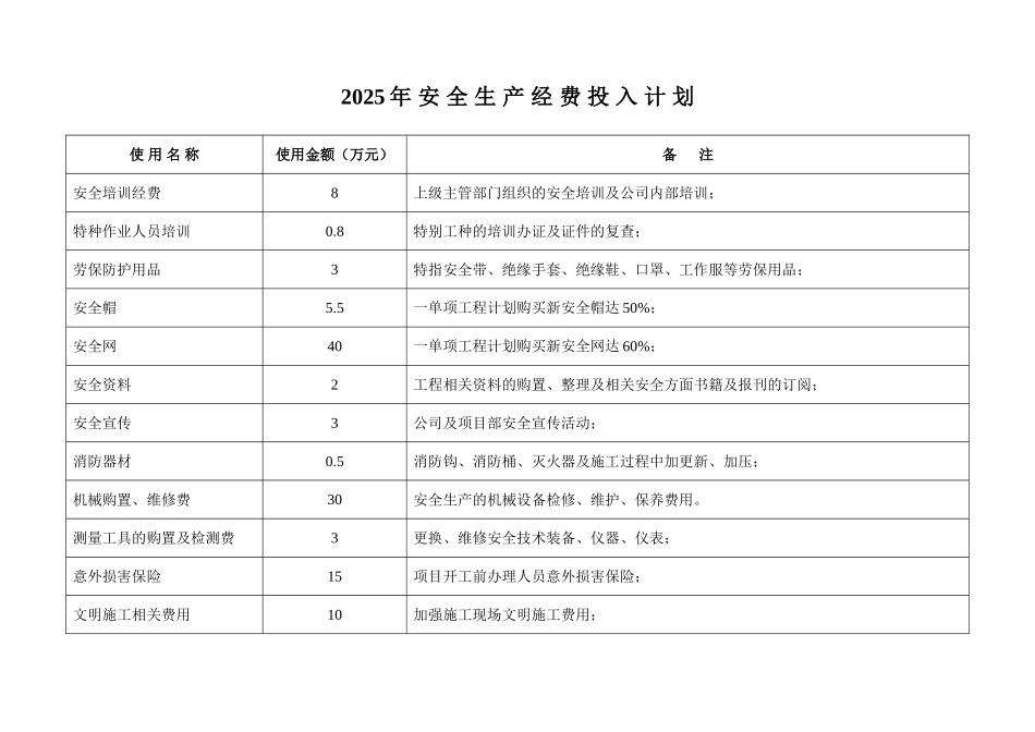 2025年安全技术措施经费计划_第1页