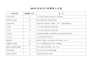 2025年安全技术措施经费计划