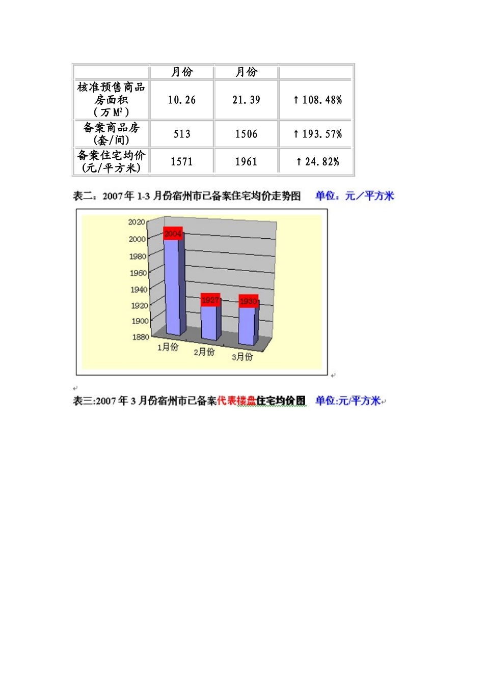 2025年安徽宿州房地产市场调研报告_第3页