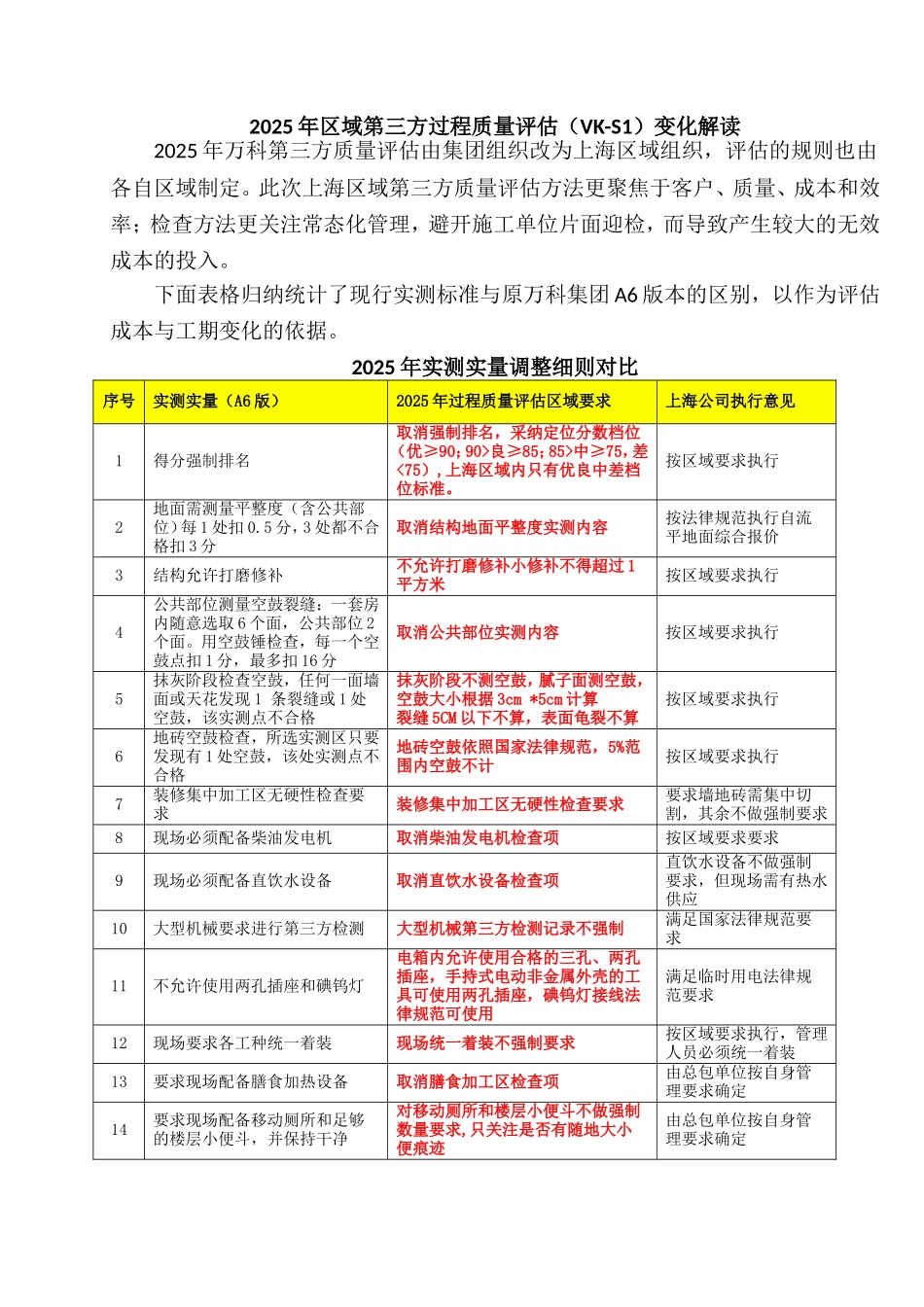 2025年实测实量细则解读-20250407_第1页