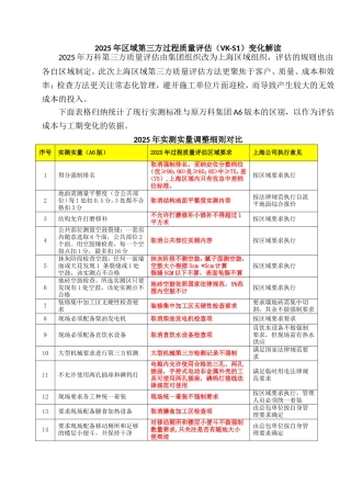 2025年实测实量细则解读-20250407