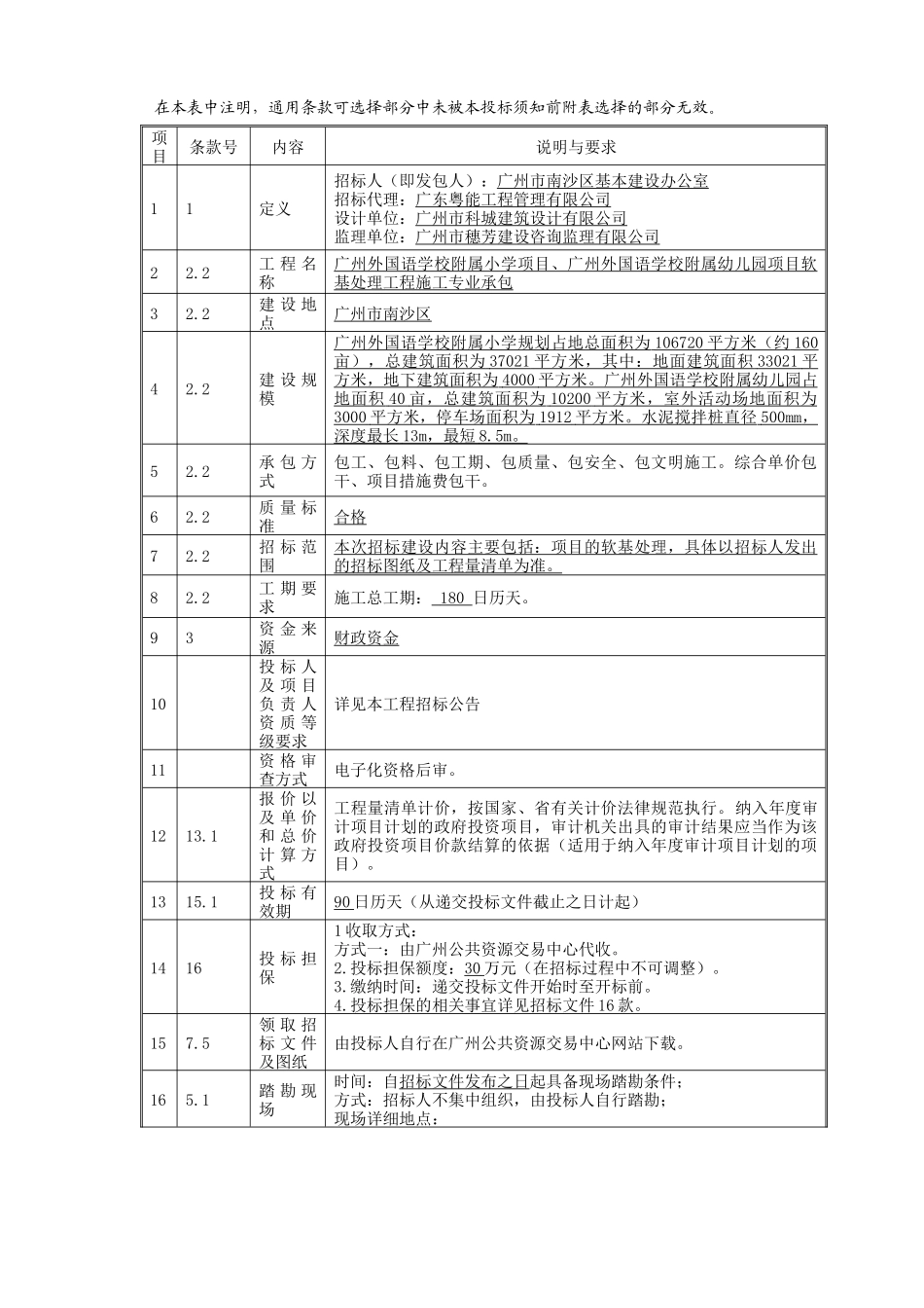 2025年小学及幼儿园项目软基处理工程招标文件_第3页