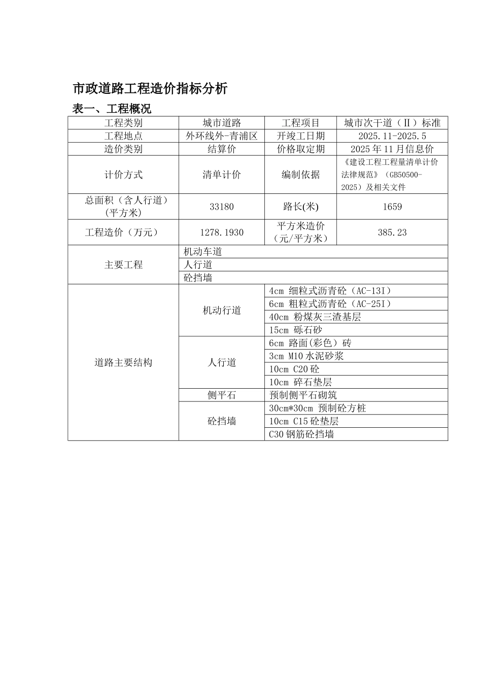 2025年市政道路工程造价指标分析_第1页