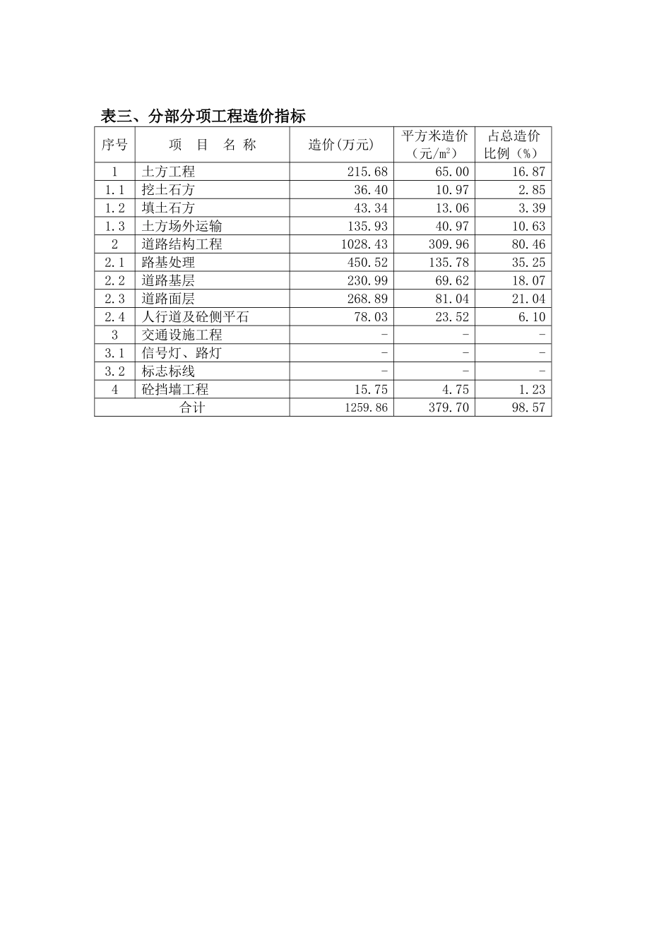 2025年市政道路工程造价指标分析_第3页