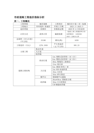 2025年市政道路工程造价指标分析