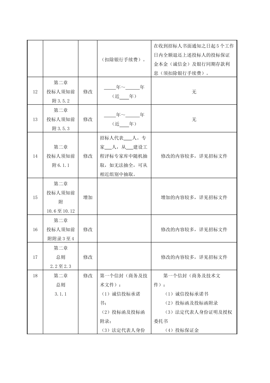 2025年市政道路路面扩建工程施工招标文件_第3页