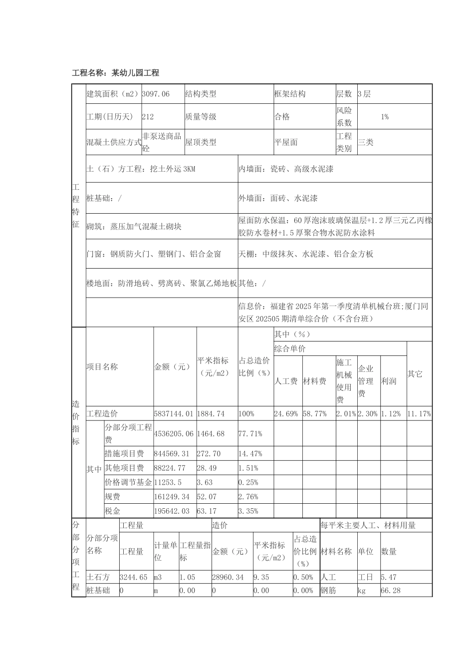 2025年幼儿园建筑工程造价指标分析_第1页