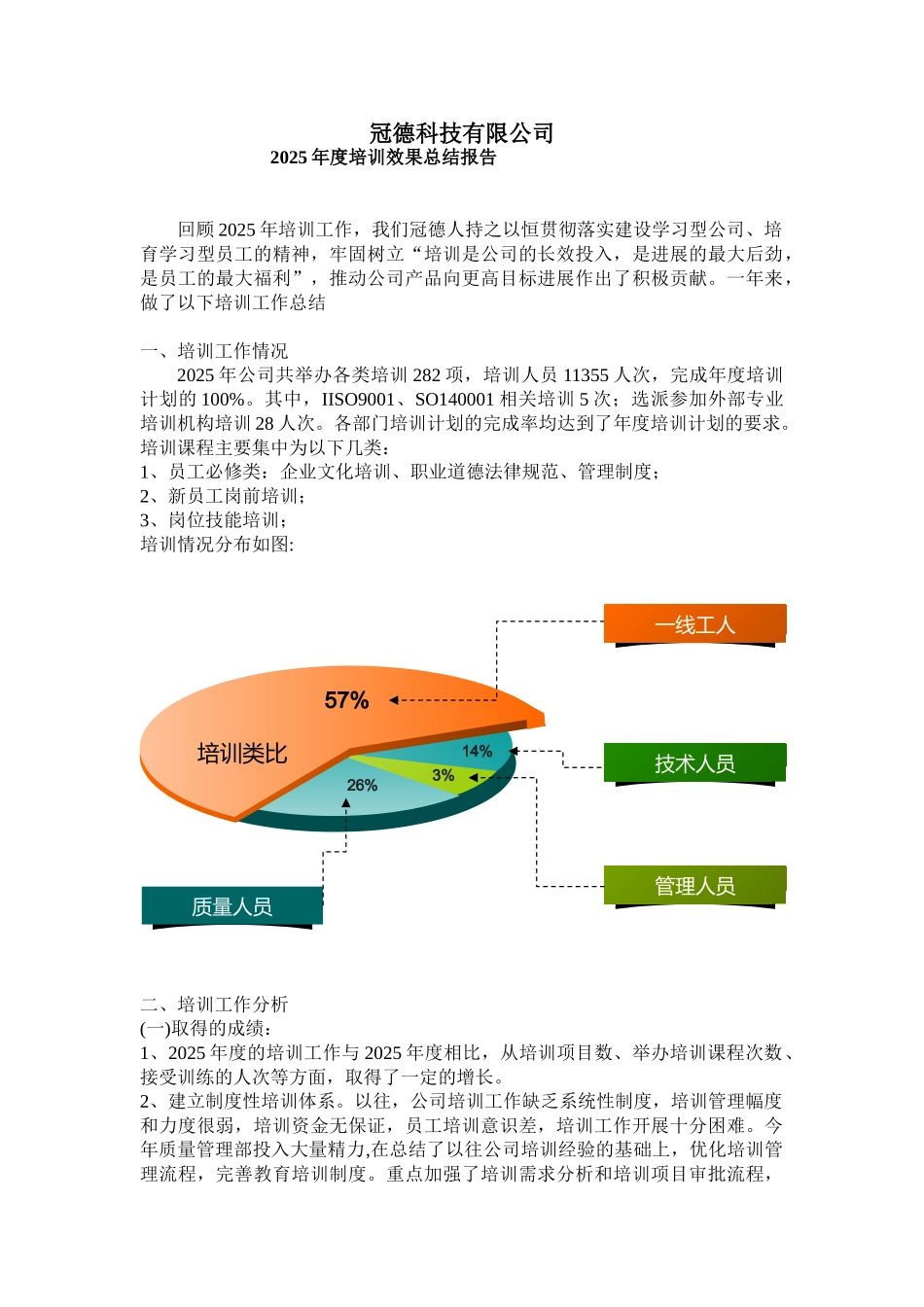 2025年度培训效果总结报告_第1页