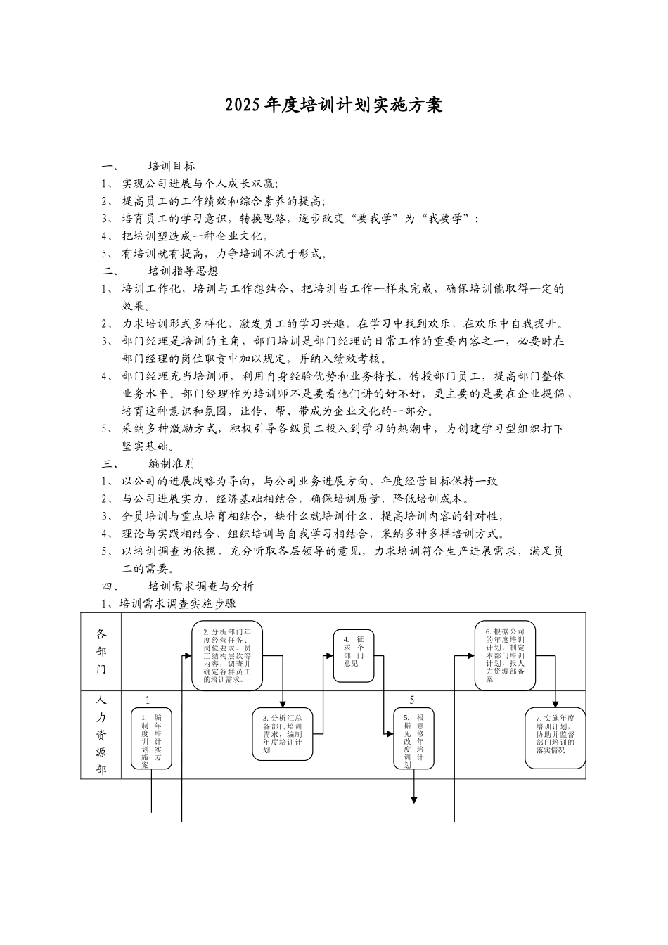 2025年度培训计划实施方案_第1页