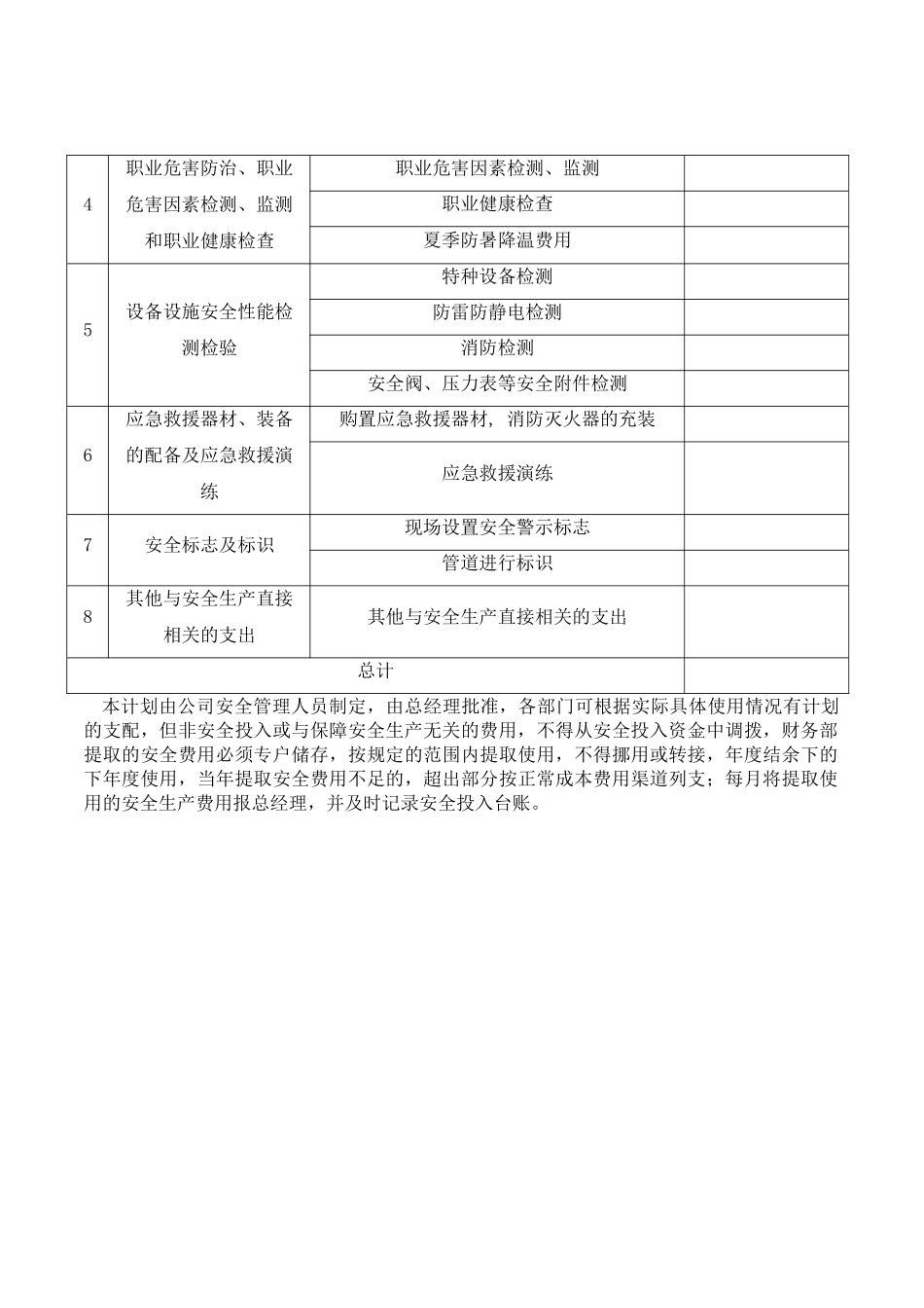 2025年度安全投入计划_第2页
