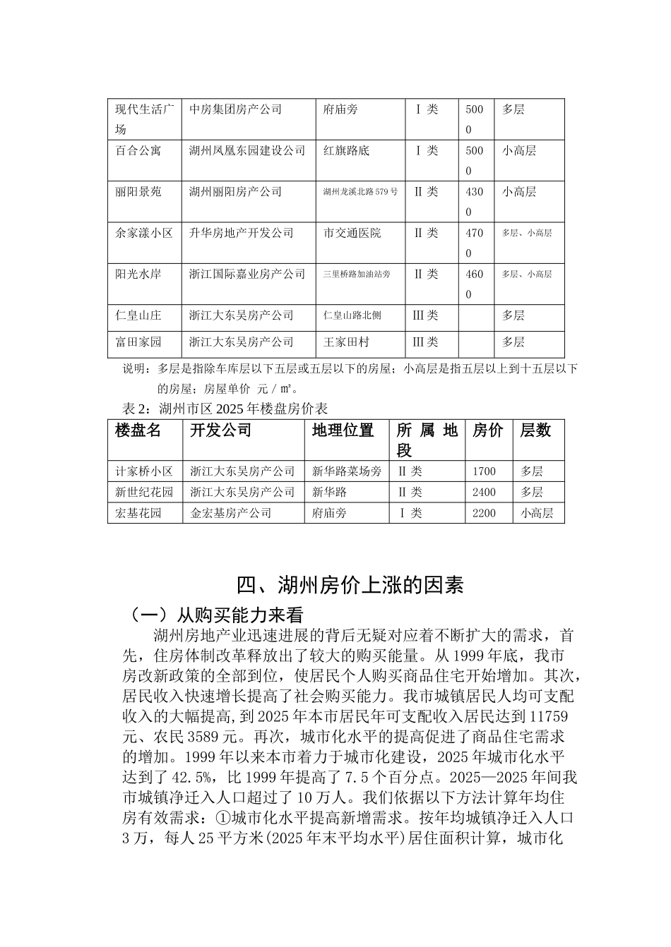 2025年度影响湖州房价上涨因素的调查报告_第3页