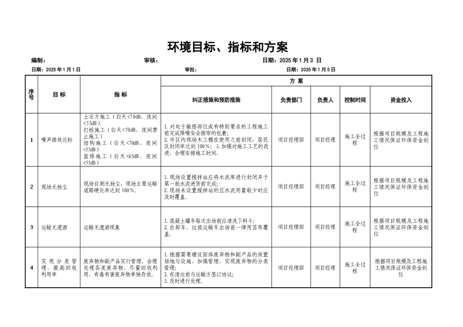 2025年度环境目标指标和方案_第1页