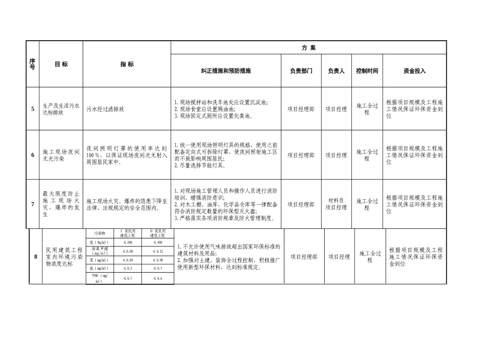 2025年度环境目标指标和方案_第2页