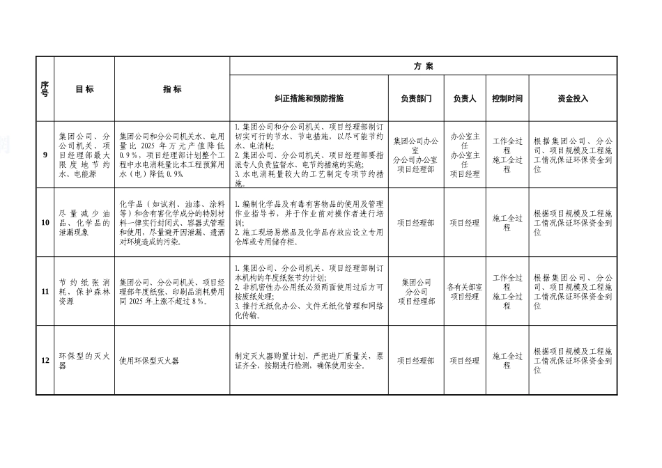 2025年度环境目标指标和方案_第3页