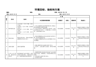 2025年度环境目标指标和方案