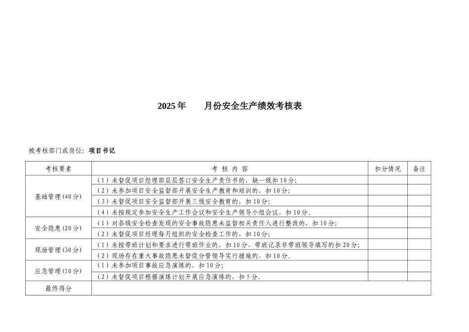 2025年度项目安全绩效考核表_第2页