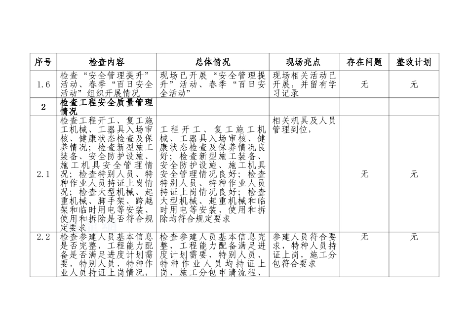 2025年建设工程安全大检查检查表_第2页