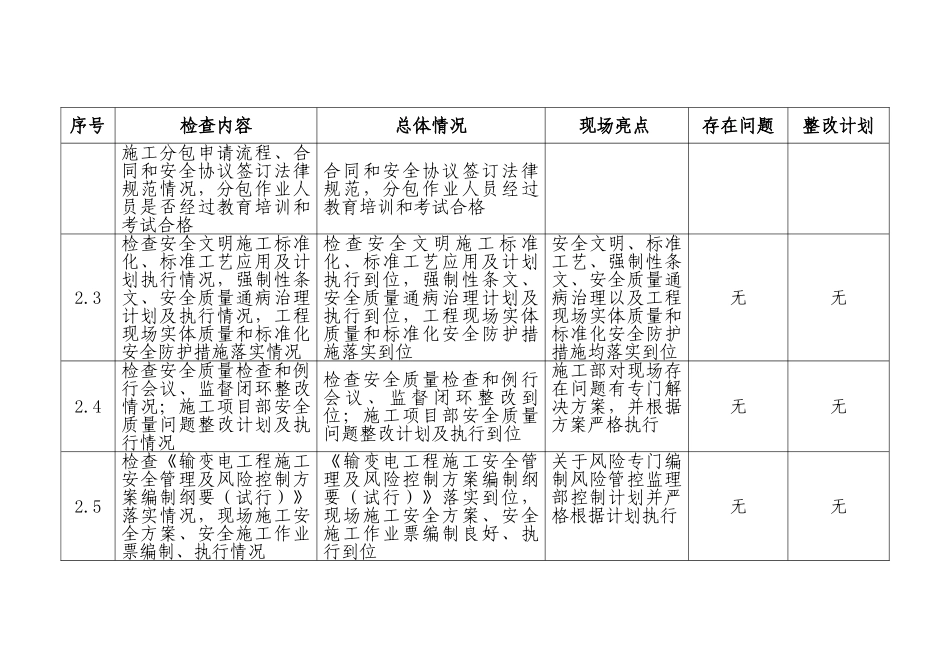 2025年建设工程安全大检查检查表_第3页