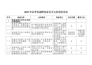 2025年建设工程安全大检查检查表