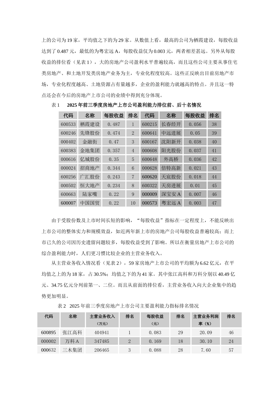 2025年房地产上市公司经营业绩分析_第2页