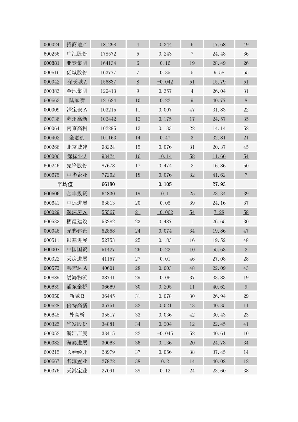 2025年房地产上市公司经营业绩分析_第3页
