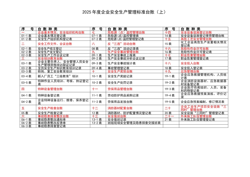 2025年最新安全生产管理标准台账(上)_第2页
