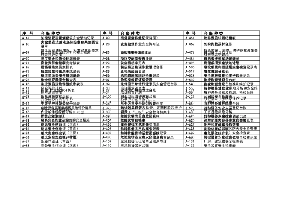 2025年最新安全生产管理标准台账_第2页
