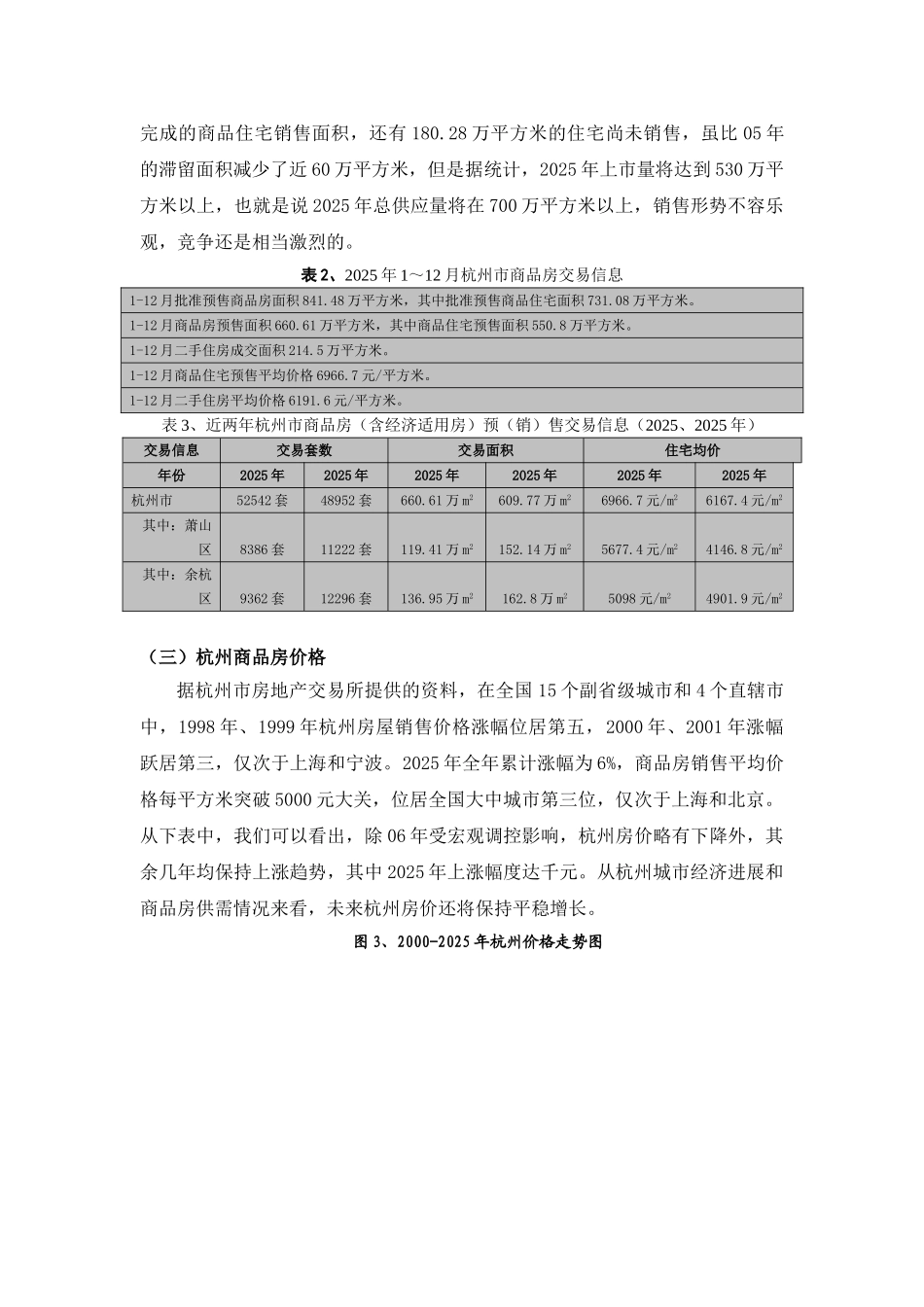 2025年杭州市别墅房地产市场分析_第3页