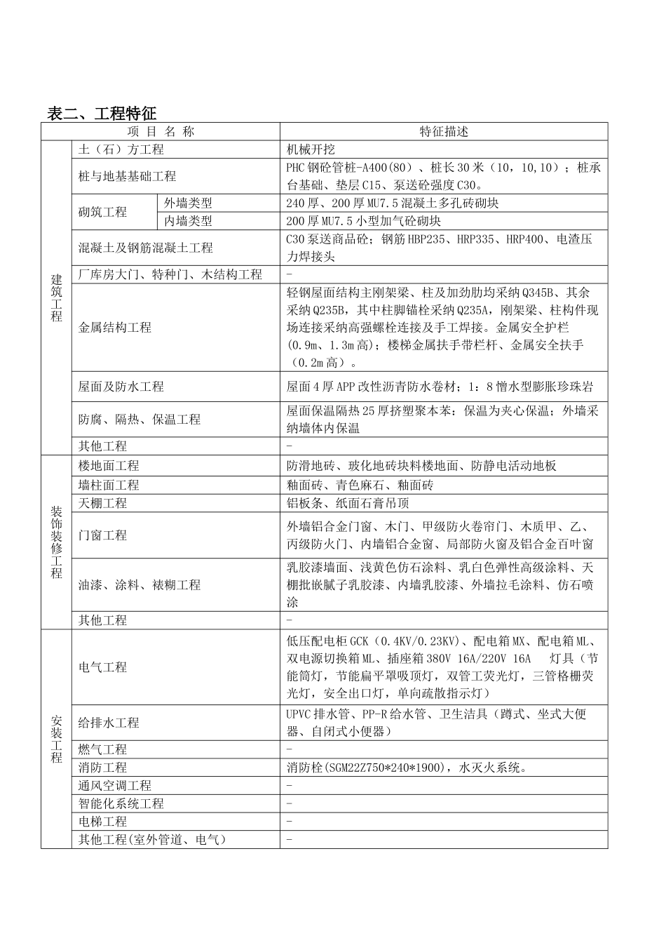 2025年某4层教学楼造价指标分析(桩承台基础)_第2页