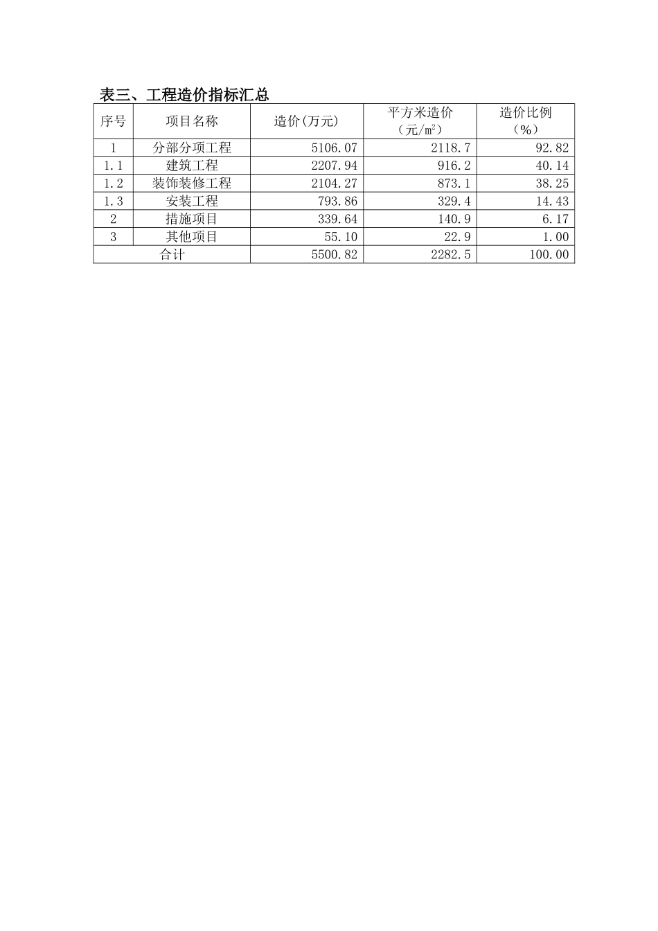 2025年某4层教学楼造价指标分析(桩承台基础)_第3页