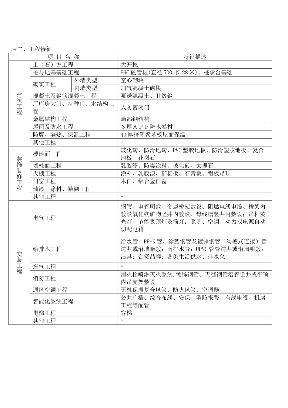 2025年某4层教学楼造价指标分析(定额计价)_第2页