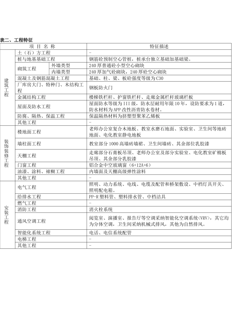 2025年某5层教学楼造价指标分析_第2页
