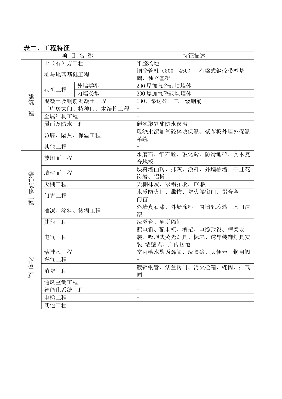 2025年某4层教学楼造价指标分析_第2页