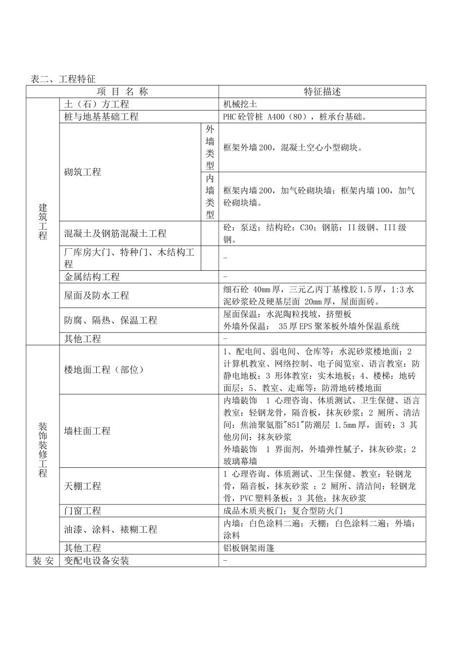 2025年某6层教学楼造价指标分析(桩承台基础)_第2页