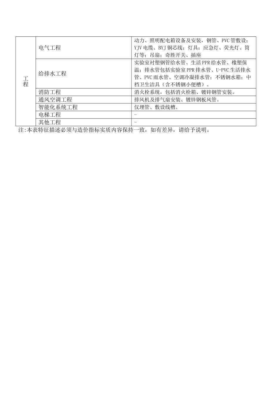 2025年某6层教学楼造价指标分析(桩承台基础)_第3页