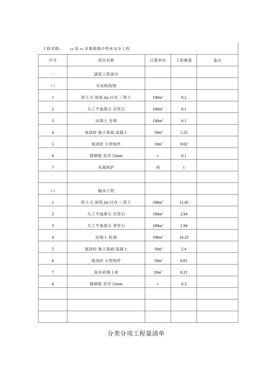 2025年某乡镇集中供水安全工程工程量清单_第2页