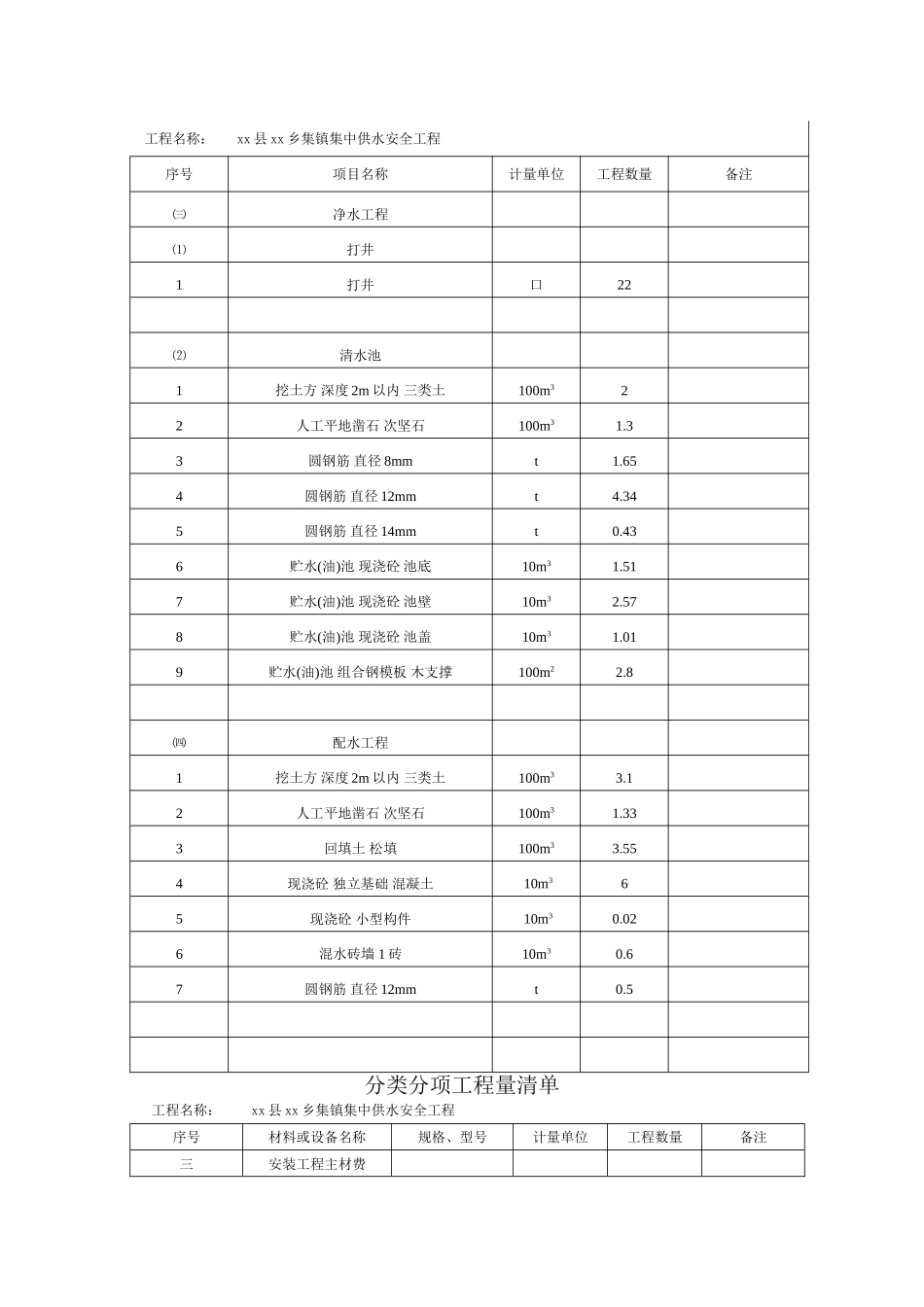 2025年某乡镇集中供水安全工程工程量清单_第3页