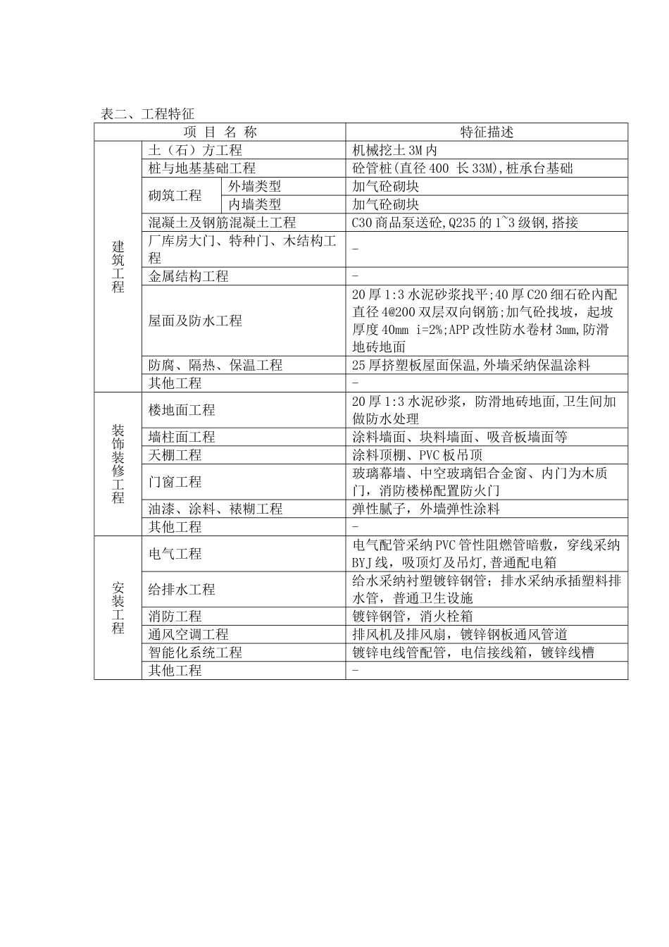 2025年某6层教学楼造价指标分析_第2页