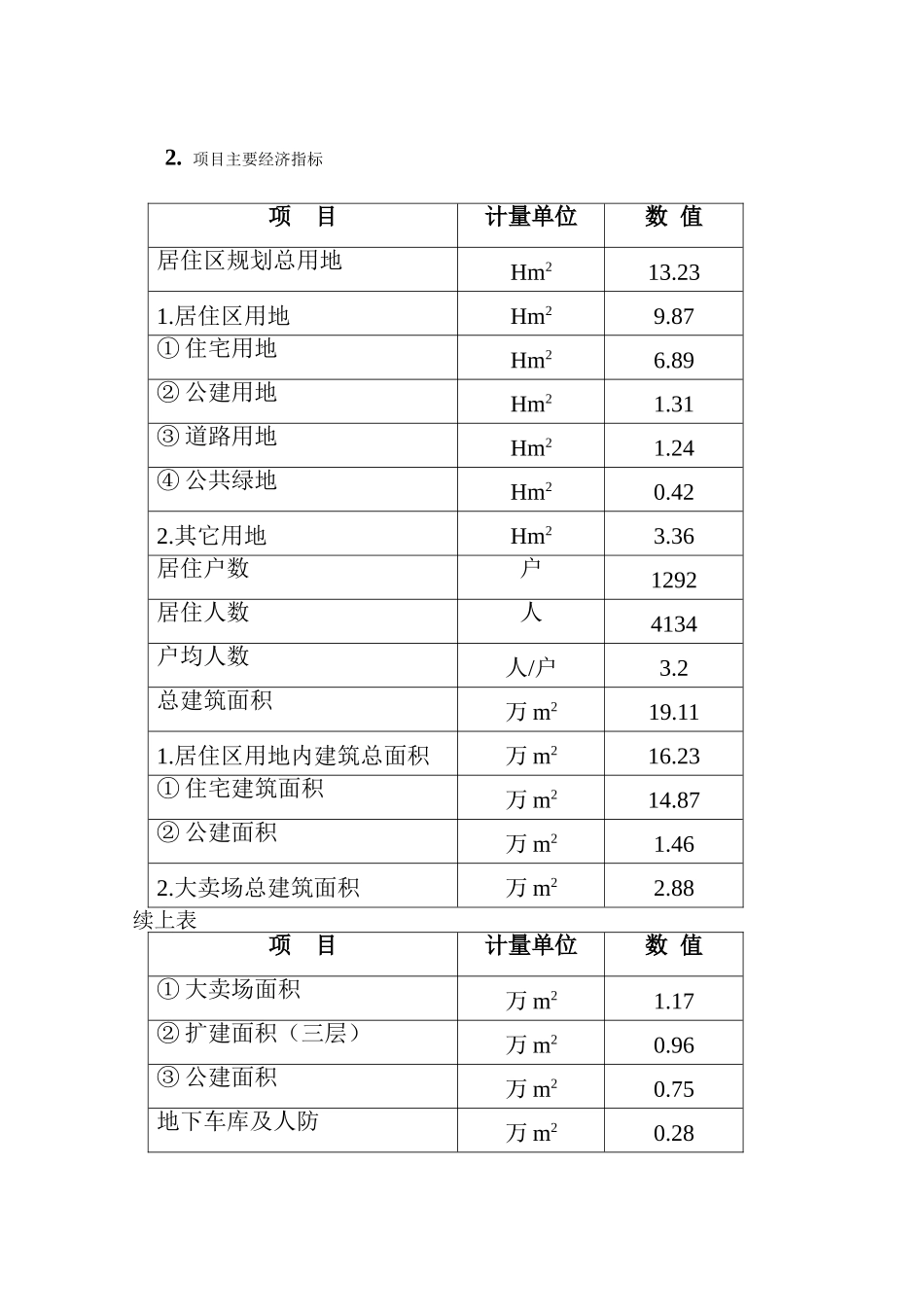 2025年某小区物业管理方案_第3页