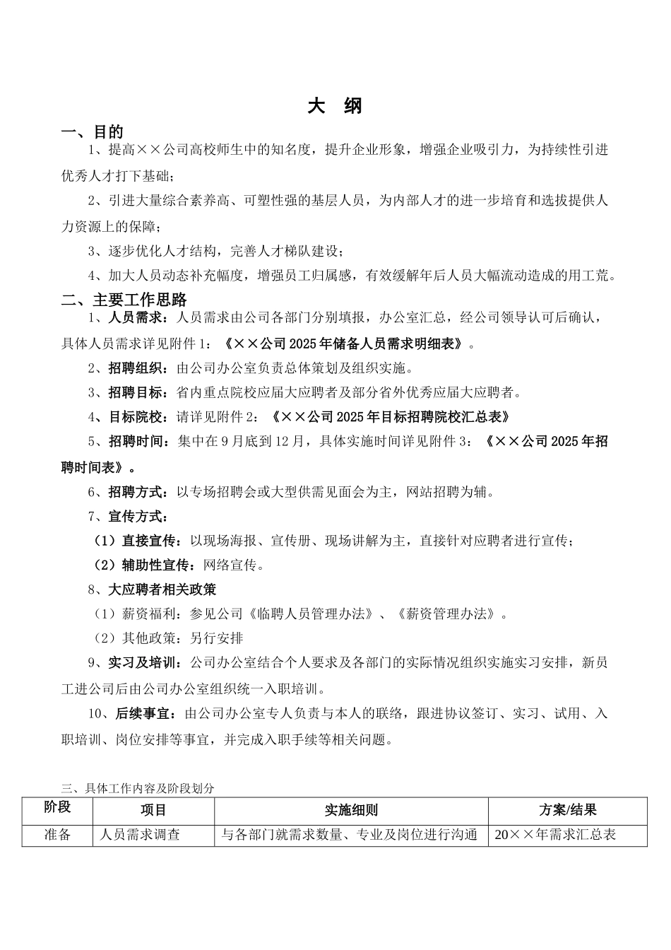 2025年某工厂人员储备招聘方案_第3页