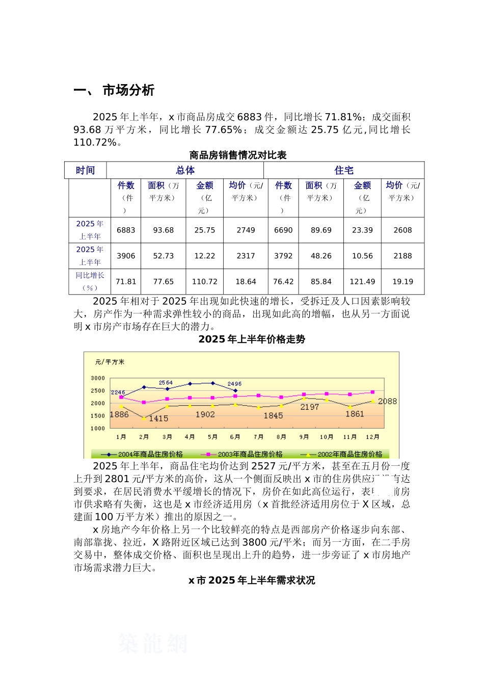 2025年某市某小户型项目策划报告_第2页