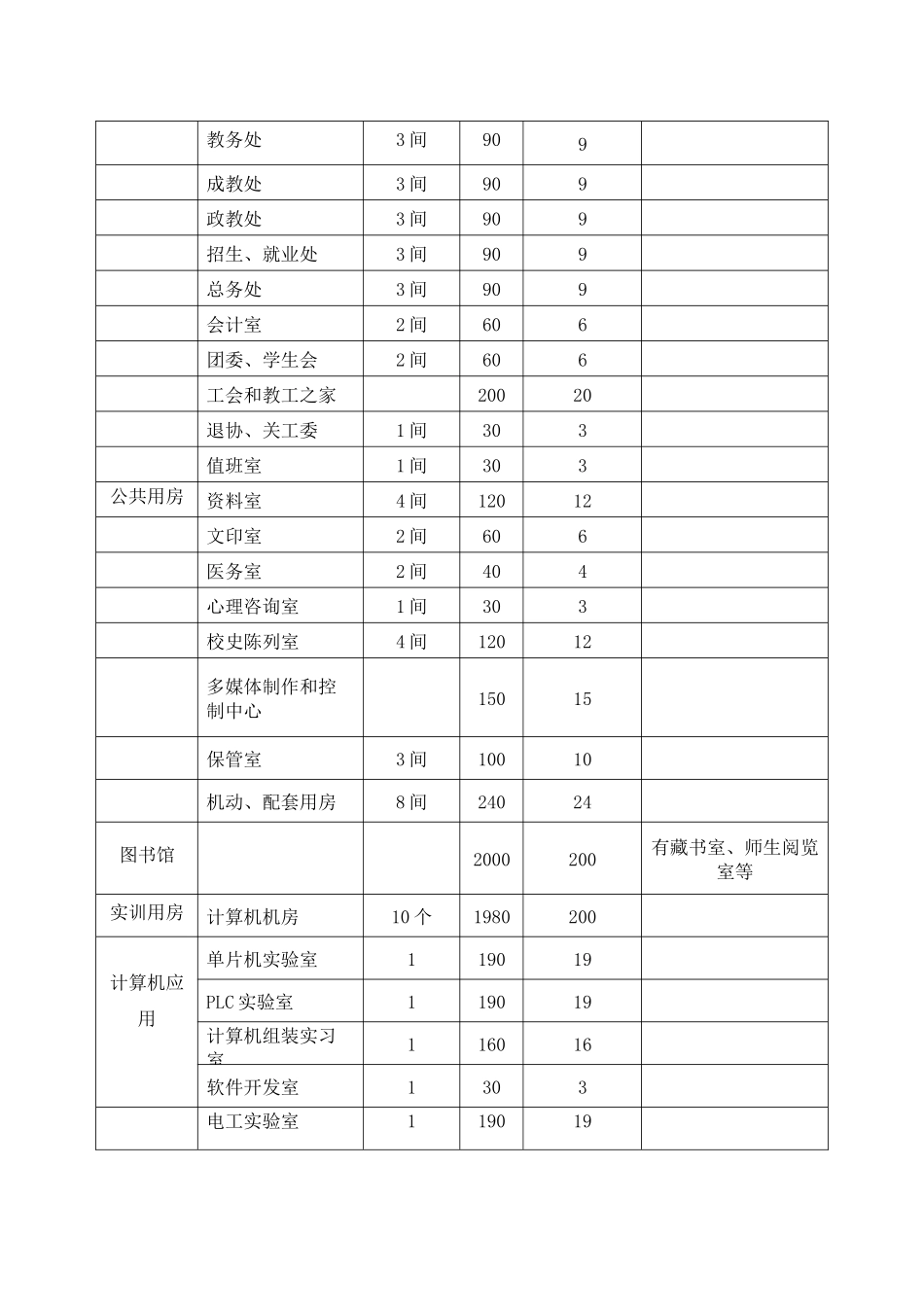 2025年某新校区工程项目申请报告_第3页