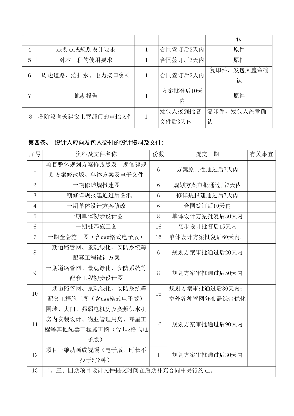 2025年某房地产项目规划设计合同_第3页