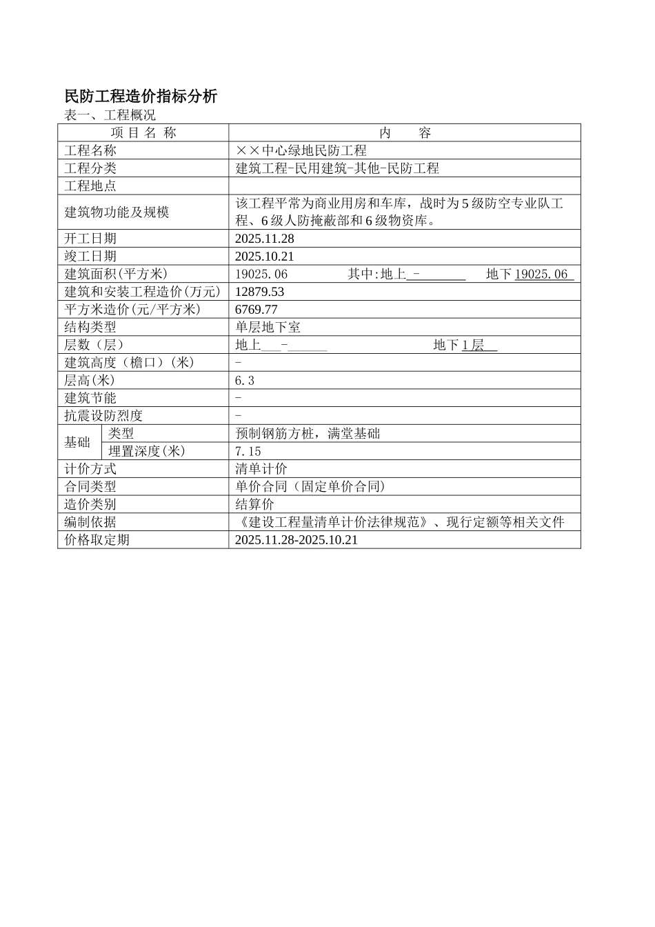 2025年某民防工程造价指标分析_第1页